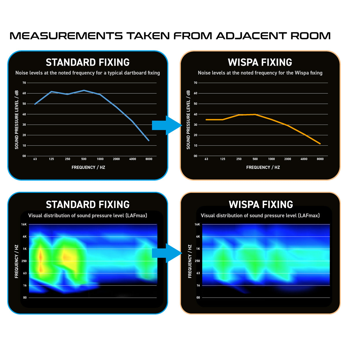 Wispa Sound Reduction System by Winmau - view 4