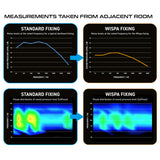 Wispa Sound Reduction System by Winmau - view 4