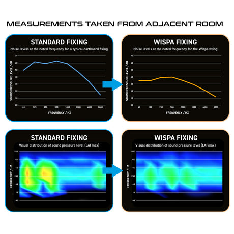 Wispa Sound Reduction System by Winmau - view 4