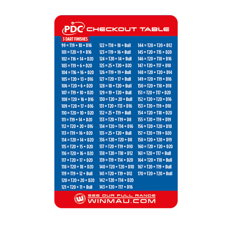 PDC Checkout Table by Winmau - view 3