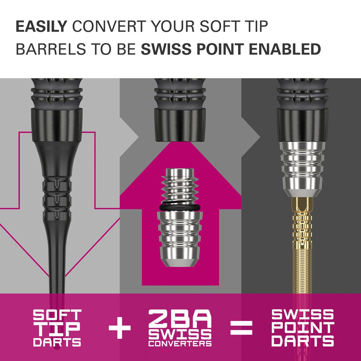 2ba Swiss Converters by Target - view 3