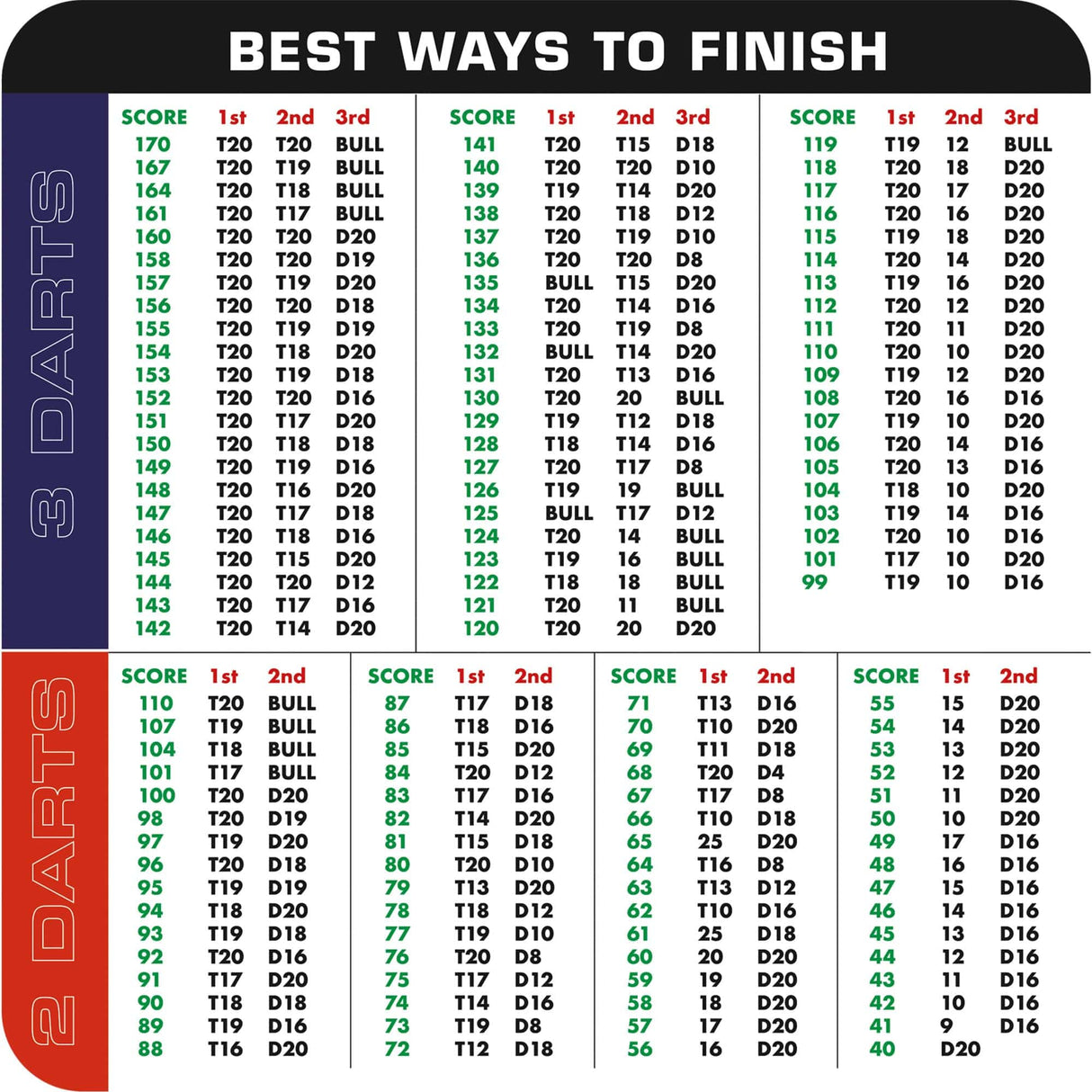 Mission Checkout Beer Mats - Square 9.5cm Coasters - Pack 1000 - view 3