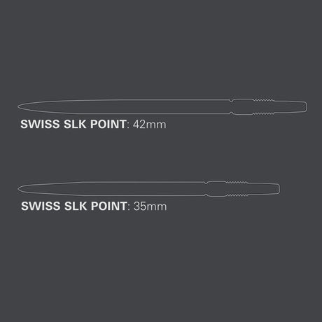 Swiss SLK Points by Target - view 5