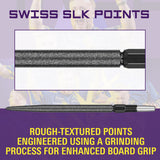 Swiss SLK Points by Target - view 21