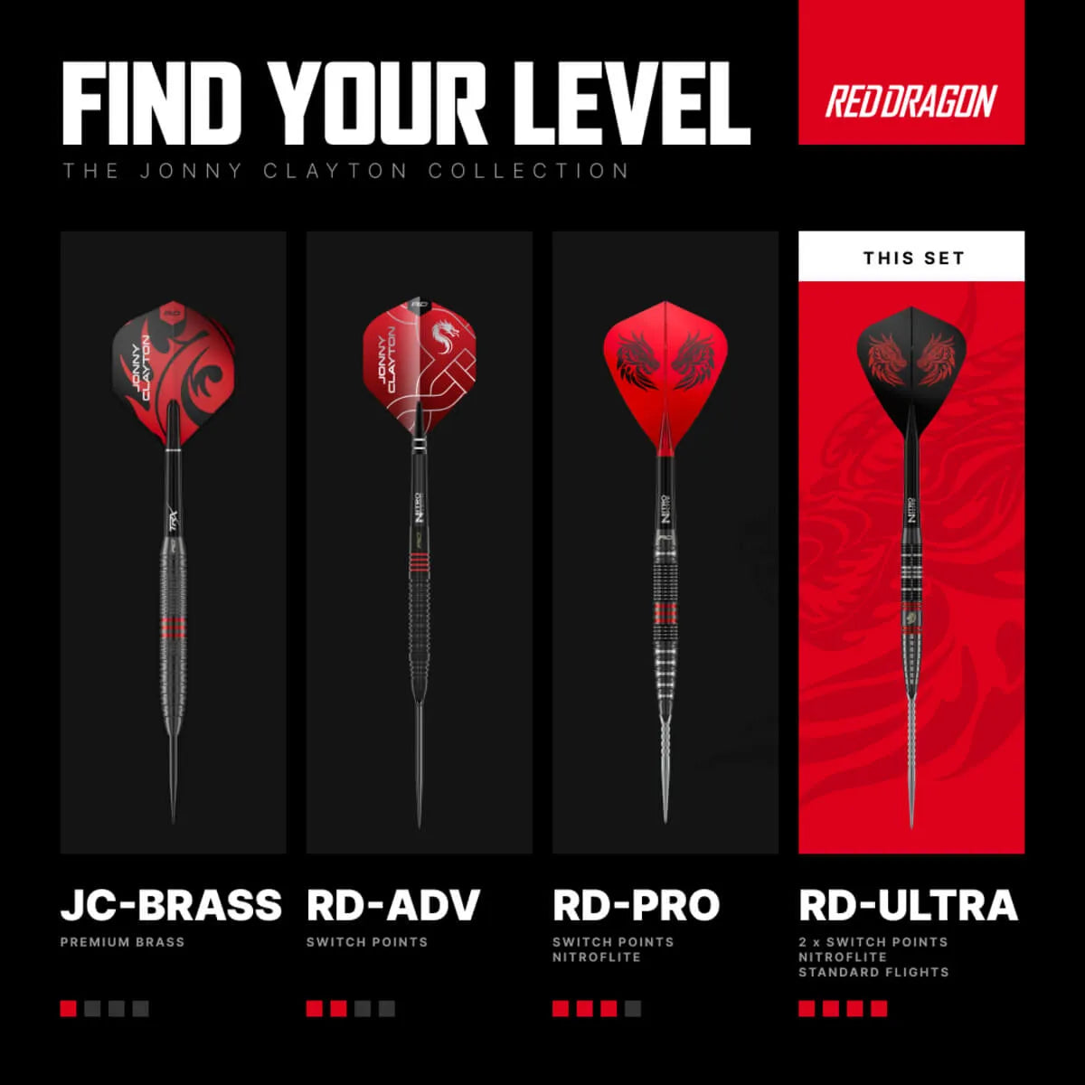 Red Dragon Jonny Clayton RD-ULTRA SP 90% Tungsten Steel Tip Darts PRE-ORDER
