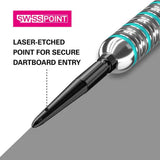 Swiss Storm LNC Points by Target - view 12