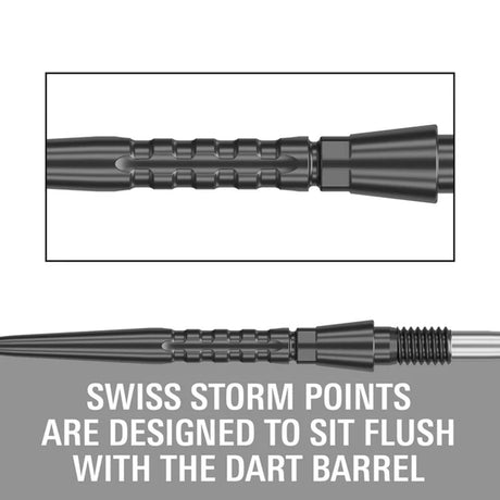 Swiss Storm Surge Points by Target - view 14