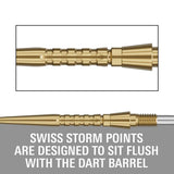 Swiss Storm Surge Points by Target - view 22
