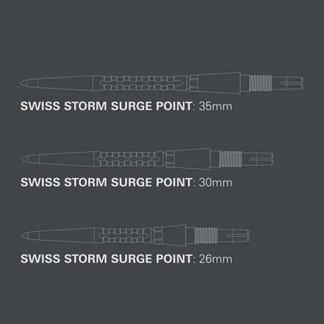 Swiss Storm Surge Points by Target - view 7