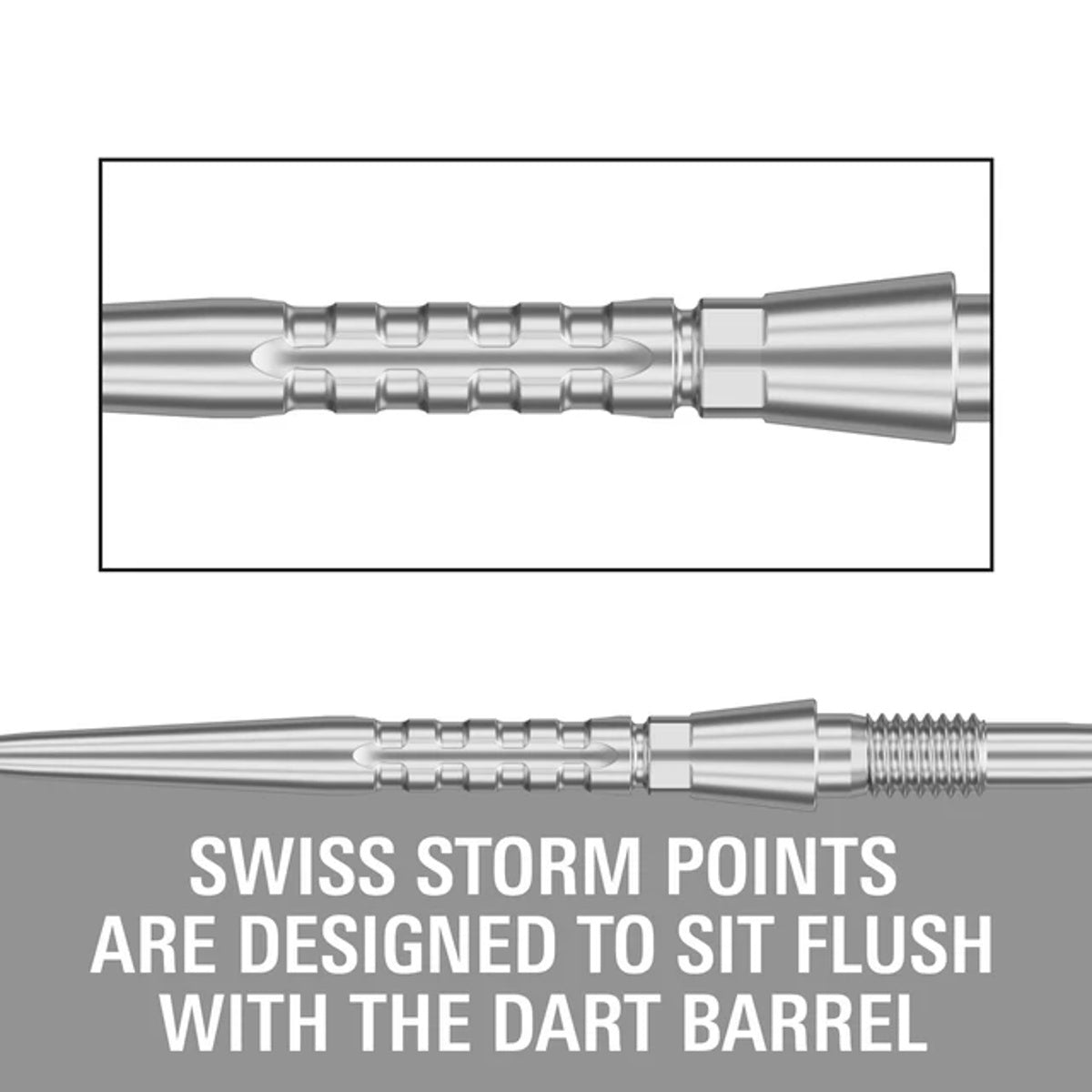 Swiss Storm Surge Points by Target - view 5
